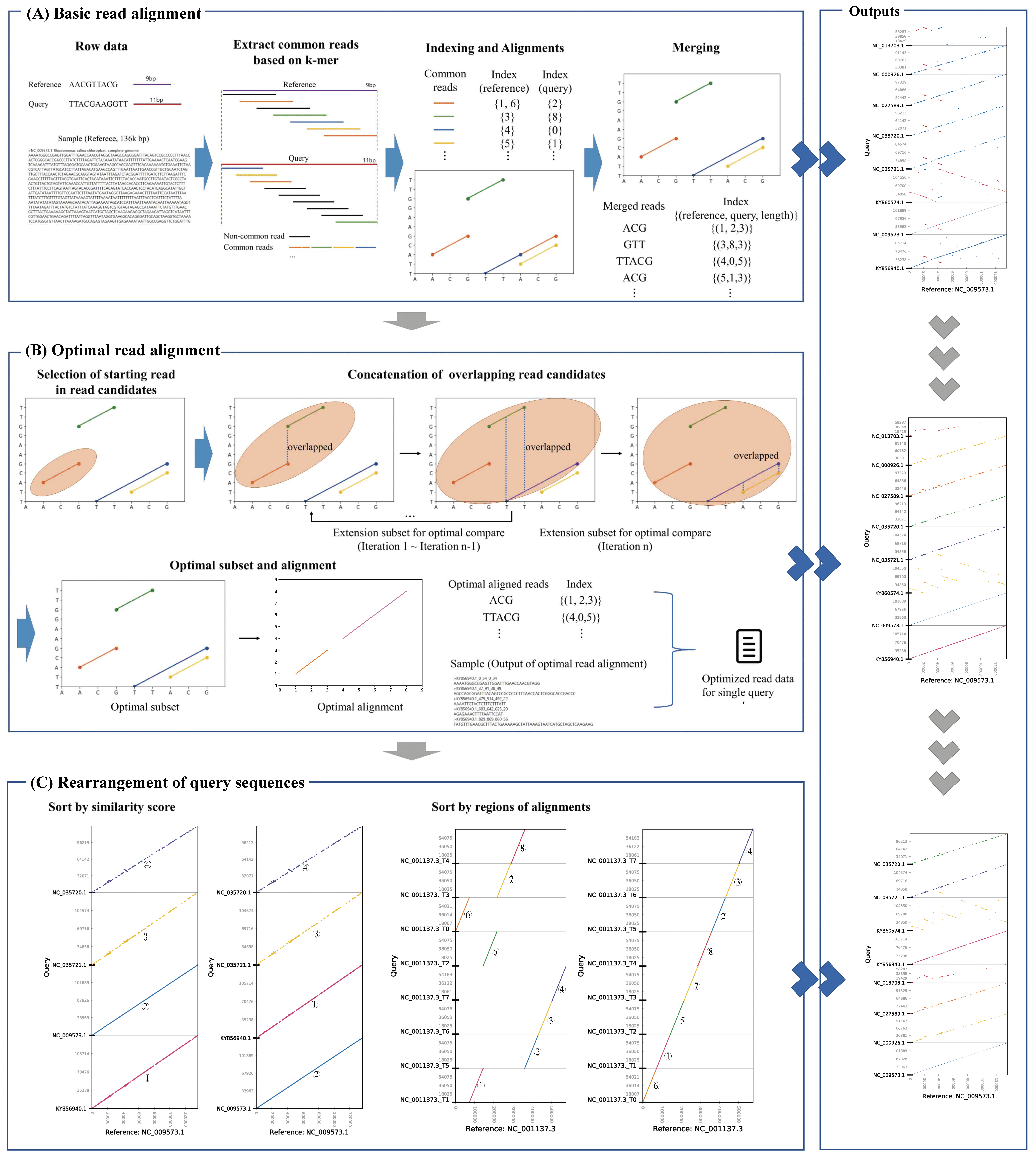 cPlot Introduction